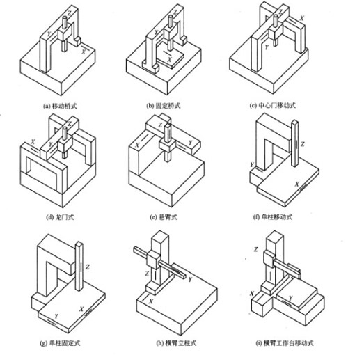 坐標(biāo)測(cè)量工程師必讀-測(cè)量方法與過(guò)程規(guī)范